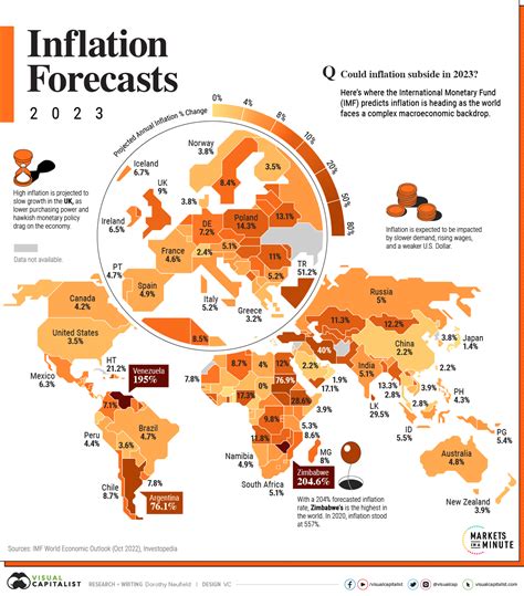 Mapped 2023 Inflation Forecasts By Country City Roma News
