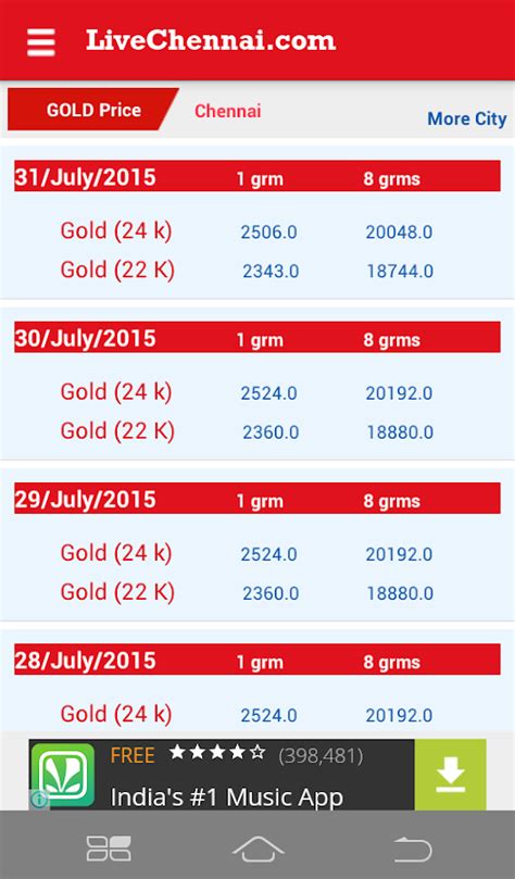 * gold & silver bullion rates are fixed by respective bullion association in their state / city. Live Chennai Gold rate / price - Android Apps on Google Play