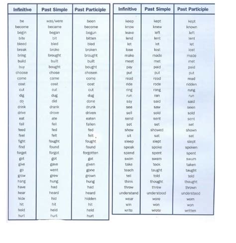"say" fiilinin ikinci hali ne demektir - Eodev.com