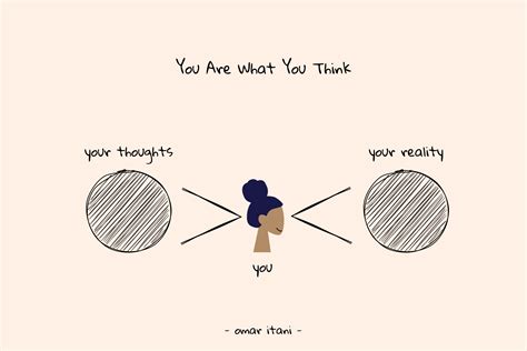 You Are What You Think How Your Thoughts Create Your Reality — Omar Itani
