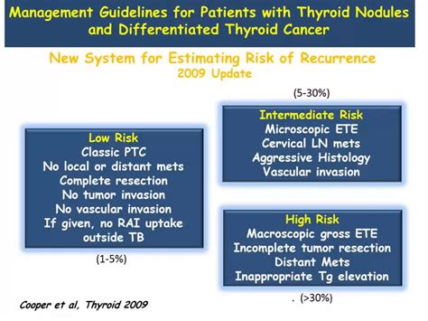 Day1 Ksnmmi 2014 11 Risk Stratification In Patients With Thyroid