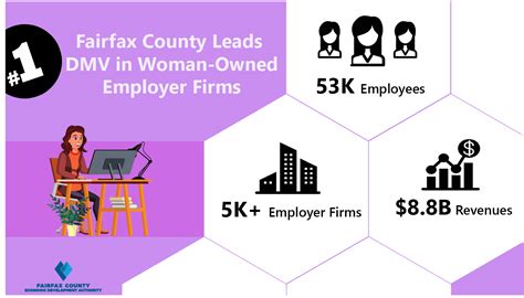 Spotlighting Women Business Leaders In Fairfax County And Nova