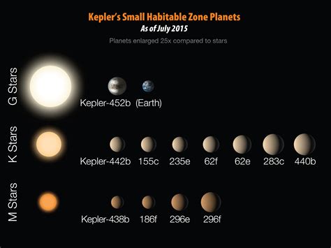 Exoplanets And The Search For Habitable Worlds Teachable Moments