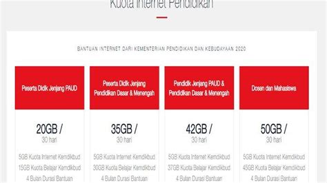 Untuk kuota internet belajar dari kemendikbud, sobat wajib merupakan peserta didik jenjang paud, peserta sehingga kita bisa gunakan kuota belajar dari kemendikbud ini untuk akses google drive. Kuota Belajar Kemendikbud Dibagikan Hingga 24 Oktober 2020 , Ada Kuota Umum dan Kuota Khusus ...