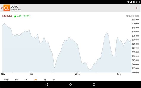 Stock news and research platform, seeking alpha's, goal is to give its users an easy way to watch their stocks. Seeking Alpha - Android Apps on Google Play
