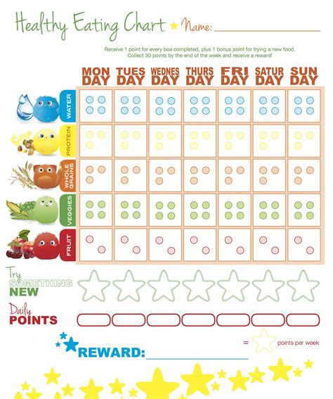 Are you on a hunt for best classroom games for kids? Aviva Allen Kids Healthy Chart | Healthy eating for kids ...