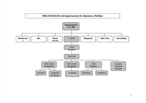 Organigrama De Una Empresa De Comida Descarga Pdf The Best Porn Website