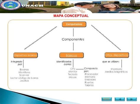 47 Mapa Conceptual Disco Duro Full Tm Site