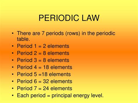 Ppt The Periodic Table Dayahperiodicimagesperiodic Tablepng