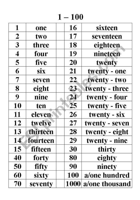 Numbers Written In Words Chart