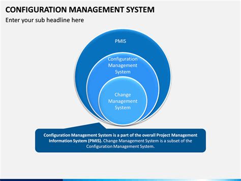 Configuration Management System Powerpoint Template