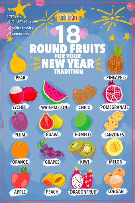 INFOGRAPHIC Round Fruits For Your New Year Tradition ClickTheCity