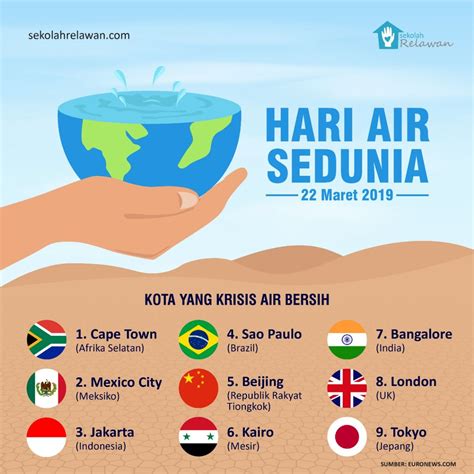 World Water Day 2019 Selamat Hari Air Sedunia 2019 Ayo Hemat Air