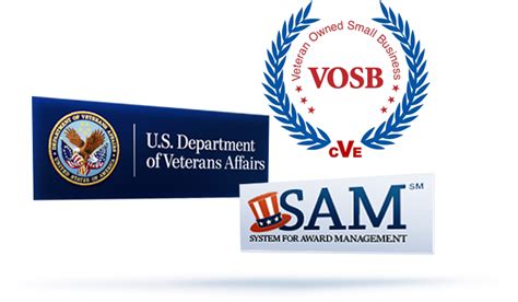 Sam Registration And Renewal Samgov System For Award Management