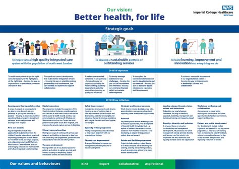 Imperial College Healthcare Nhs Trust Our Strategy