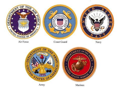 Review Of Coast Guard Us Military Branches Ideas