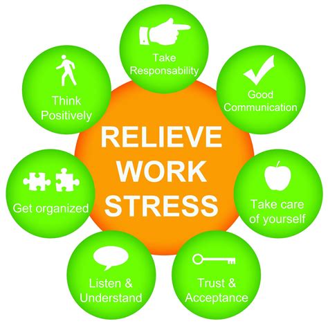 10 This Article Gives Many Ways To Deal With Work Stress Some That