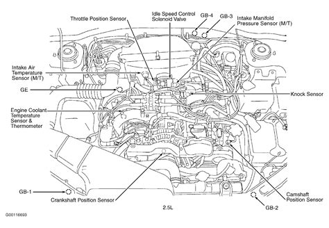 The first letter is always e standing for engine (before the introduction of fb engine series). Subaru Baja Fuse Box Location - Complete Wiring Schemas
