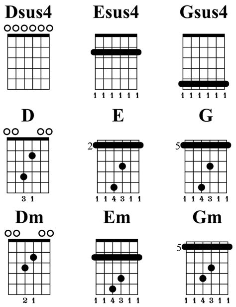 Chords For Open G Tuning On Guitar Da Hood Things