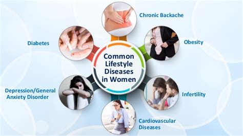 Lifestyle Disorder Disease| Dr.Geetanjali Thokal| Heal ...