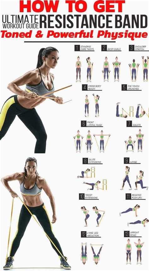 Resistance Bands Exercises Chart