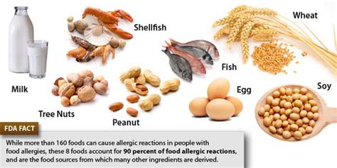 The program covers the basics of food allergy and anaphylaxis and teaches managers the necessary principles to develop allergen risk management. Allergens