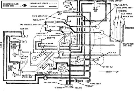 If you want to install a car stereo, you'll love our jeep stereo wire guide. 1990 Jeep cherokee vacuum system
