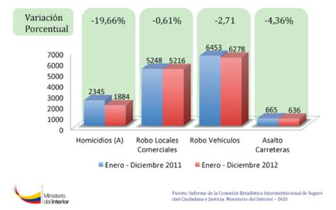 USO DE SGP | Mind Map