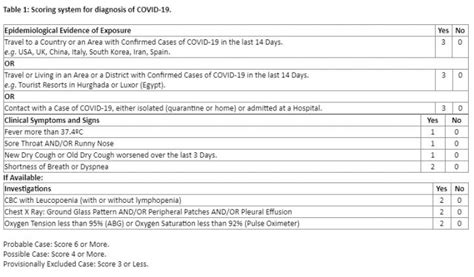 More covid cases have been diagnosed in the past two weeks than in the first six months of the pandemic.the shocking figures serve as a reminder that. Scoring system for the diagnosis of COVID-19 | EurekAlert ...