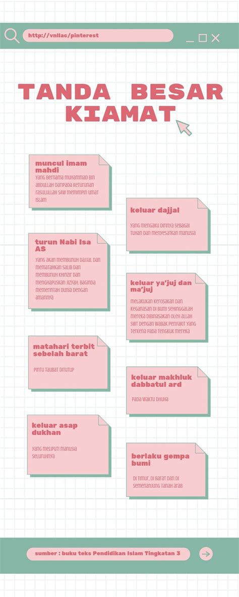 Buku Teks Pai Tingkatan 1  MakenzieancePerez