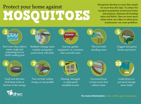 City Of Hartsville Mosquito Control