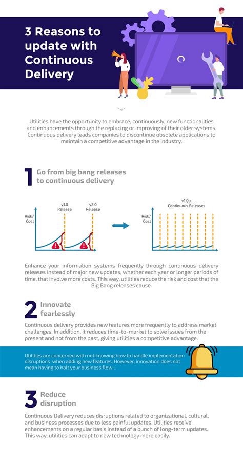 Continuous Delivery 3 Reasons To Update Your System