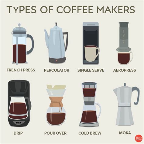 Your Ultimate Guide To Different Types Of Coffee Readers Digest Canada