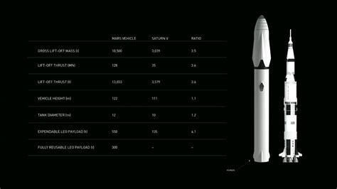 The spacex starship system consists of a family of spacecraft, a superheavy booster, and a ground support infrastructure, all under development by spacex. Interplanetary Transport System Booster - SpaceX ...