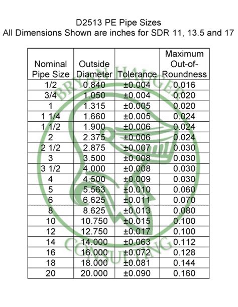 Ppr Pipe Size Table Pdf Elcho Table