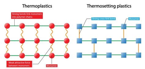 What Are The Differences Between Thermoplastic And Thermosetting
