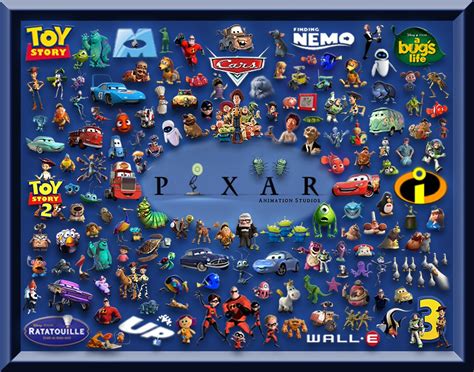 Famous Pixar Characters