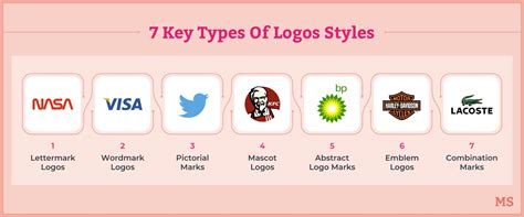 Hiểu Rõ Về Các Logos Types Và Cách Tạo Dựng Thương Hiệu Bằng Logo