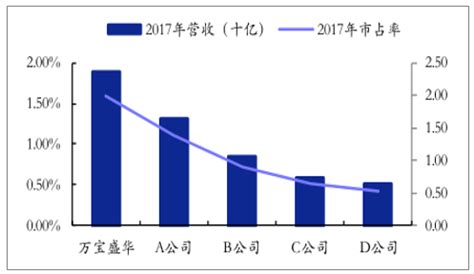 高盛集团公司（英語：the goldman sachs group, inc.）是一家美国跨国投资银行与金融服务公司，其总部位于纽约市曼哈顿。高盛集团提供投资管理、证券、资产管理、主经纪商与证券承销等服务。 中国人力资源服务行业发展分析：技术创新提效+"一站式服务"成发展共识图_中国产业信息网