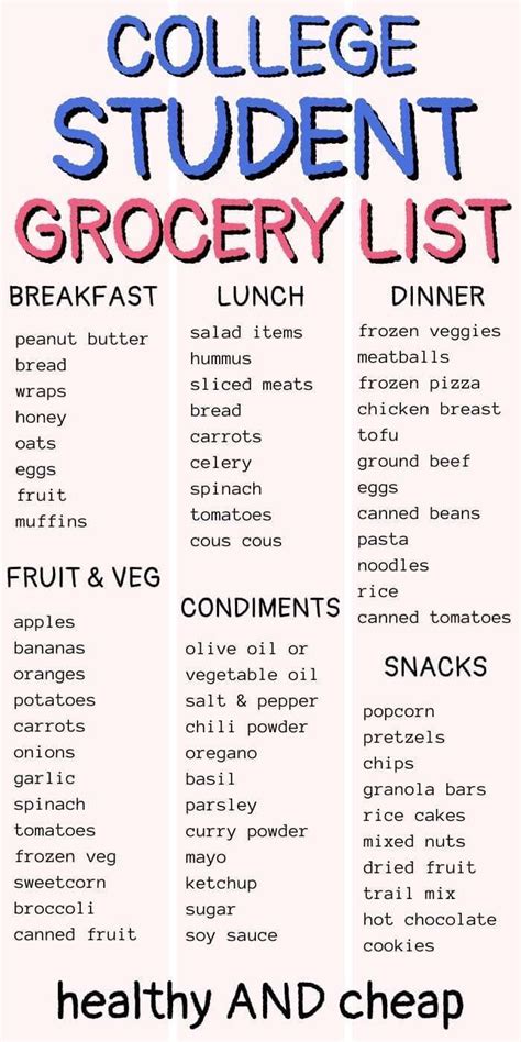 Grocery List Essentials For College Students Budget Friendly And Healthy