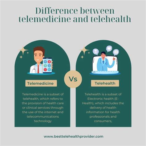 telemedicine vs telehealth whats the difference fast chart my xxx hot girl
