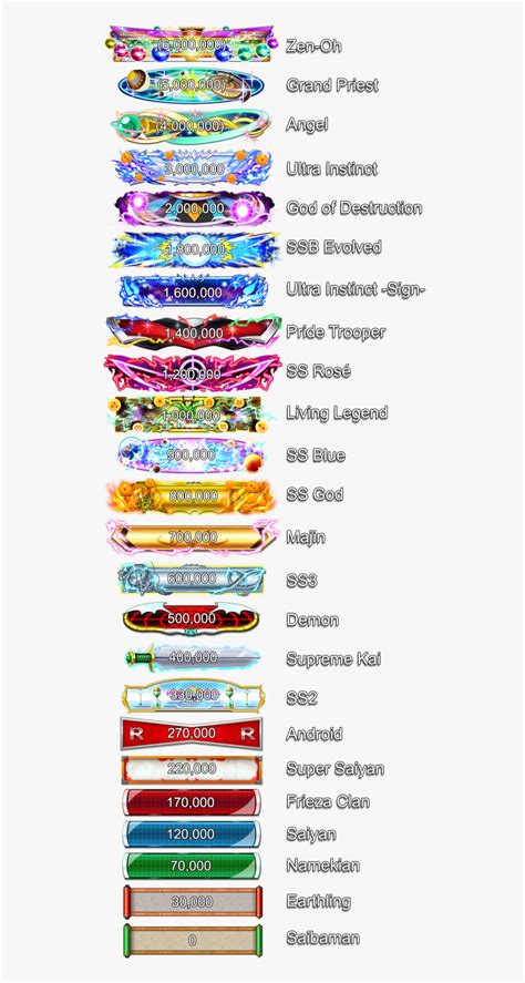 Posts must be relevant to dragon ball fighterz. Dragon Ball Fighterz - Dragon Ball Fighterz Ranks, HD Png ...