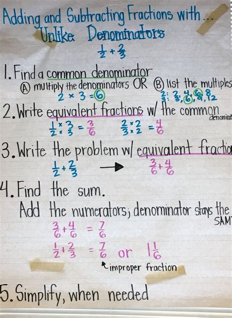 Adding And Subtracting Fractions With Unlike Denominators Fractions