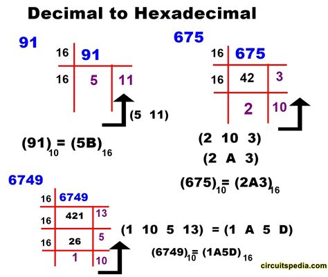 Converter De Decimal Para Hexadecimal