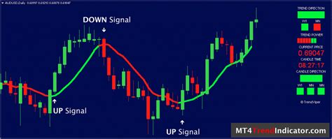Mt4 Trend Indicator Follow Trends The Easy Way