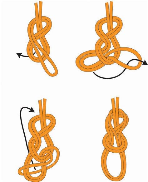 Learn How To Tie A Double Loop Figure 8 Cmc Pro