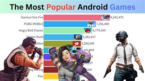 Most Popular Android Games Youtube