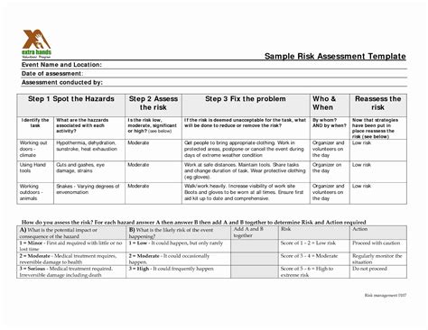 Why are vendor risk assessment questionnaires important? It Risk assessment Template Elegant Connor Millaray Cory ...