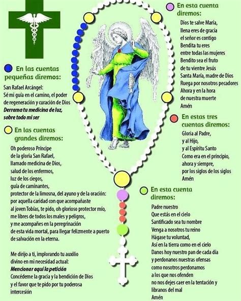Para invocar la oración al arcangel raziel, primero debes limpiar tu corazón de cualquier duda y tu mente de cualquier pensamiento en el que puedas incurrir. Coronilla de San Rafael Arcángel, cortesía de ...