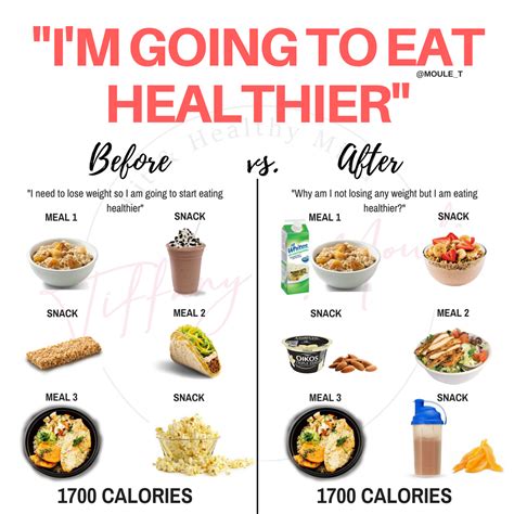When Should I Eat If I Want To Lose Weight Keitoezechugizawpagesdev